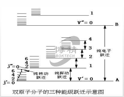 博精紅外光譜儀