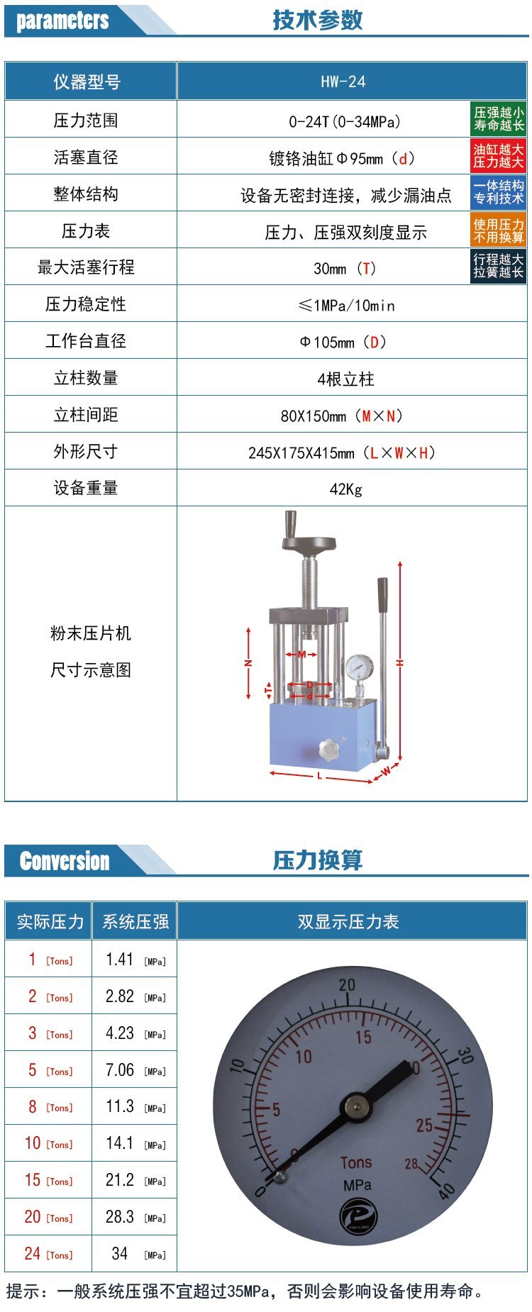 24T參數