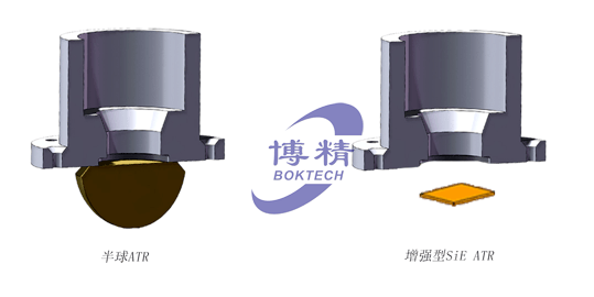 BOK-F連續可變角附件